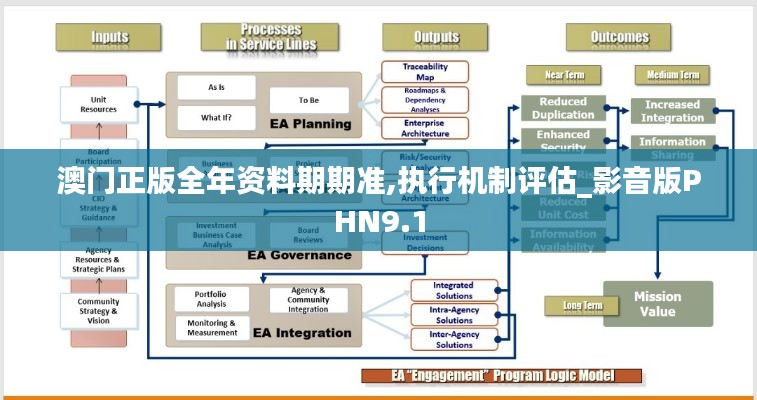 澳门正版全年资料期期准,执行机制评估_影音版PHN9.1