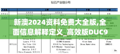 新澳2024资料免费大全版,全面信息解释定义_高效版DUC9.70