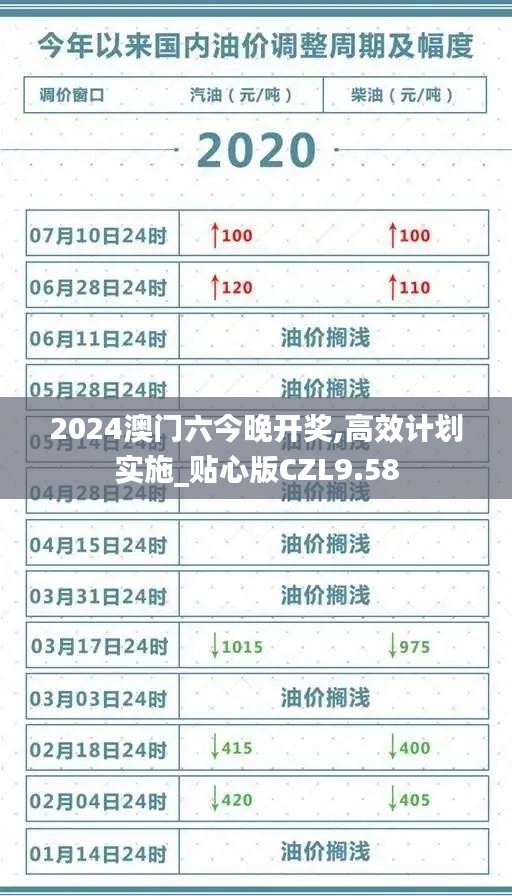 2024澳门六今晚开奖,高效计划实施_贴心版CZL9.58