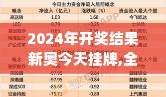 2024年开奖结果新奥今天挂牌,全面信息解释定义_创意设计版WTW9.21