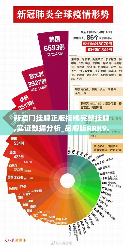 新澳门挂牌正版挂牌完整挂牌,实证数据分析_品牌版RRK9.80