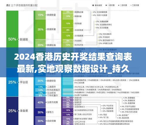 2024香港历史开奖结果查询表最新,实地观察数据设计_持久版YGD9.73