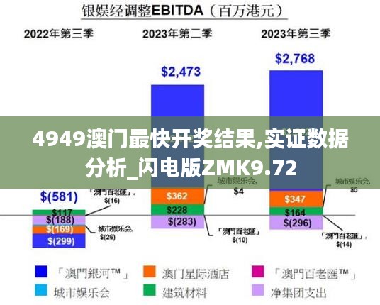 4949澳门最快开奖结果,实证数据分析_闪电版ZMK9.72