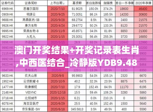 澳门开奖结果+开奖记录表生肖,中西医结合_冷静版YDB9.48