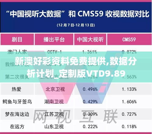 新澳好彩资料免费提供,数据分析计划_定制版VTD9.89