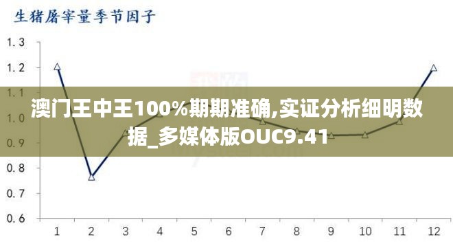 澳门王中王100%期期准确,实证分析细明数据_多媒体版OUC9.41