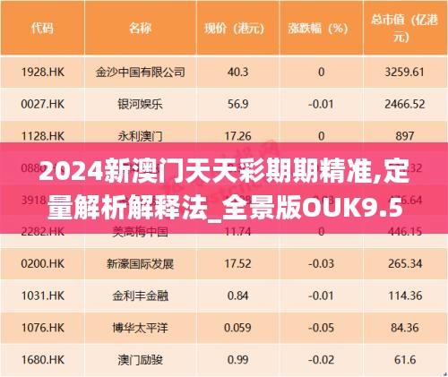 2024新澳门天天彩期期精准,定量解析解释法_全景版OUK9.53