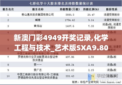 新澳门彩4949开奖记录,化学工程与技术_艺术版SXA9.80