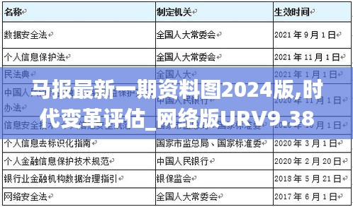 马报最新一期资料图2024版,时代变革评估_网络版URV9.38