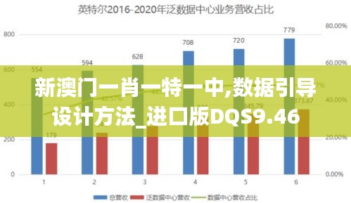 新澳门一肖一特一中,数据引导设计方法_进口版DQS9.46