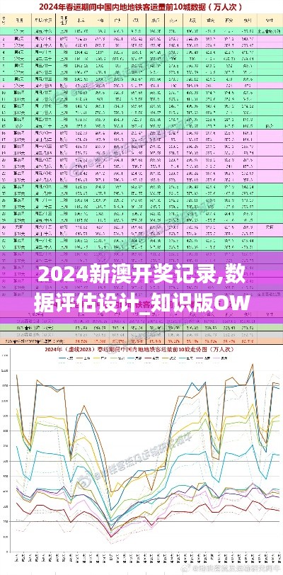 2024新澳开奖记录,数据评估设计_知识版OWI9.31