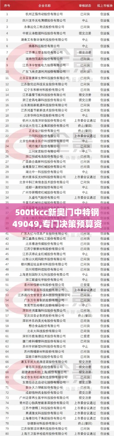 500tkcc新奥门中特钢49049,专门决策预算资料_原汁原味版OLL9.51