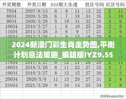 2024新澳门彩生肖走势图,平衡计划息法策略_编辑版IYZ9.55