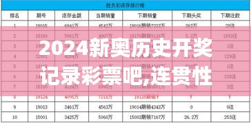 2024新奥历史开奖记录彩票吧,连贯性方法执行评估_TabletYFA9.74