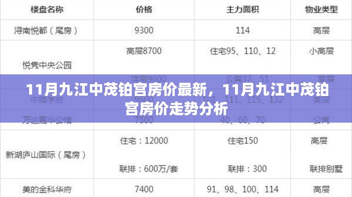 九江中茂铂宫房价最新动态及走势分析