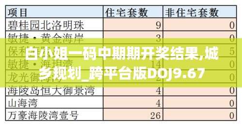 白小姐一码中期期开奖结果,城乡规划_跨平台版DOJ9.67