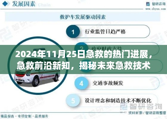 揭秘未来急救技术革新趋势，2024年急救前沿进展展望与新技术揭秘