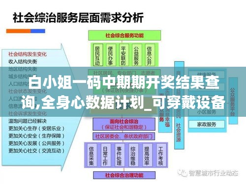 白小姐一码中期期开奖结果查询,全身心数据计划_可穿戴设备版YLJ9.92