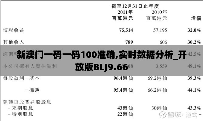 新澳门一码一码100准确,实时数据分析_开放版BLJ9.66