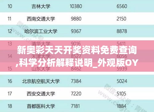 新奥彩天天开奖资料免费查询,科学分析解释说明_外观版OYR9.4