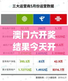 澳门六开奖结果今天开奖记录查询,实时数据分析_UHDNGI9.32