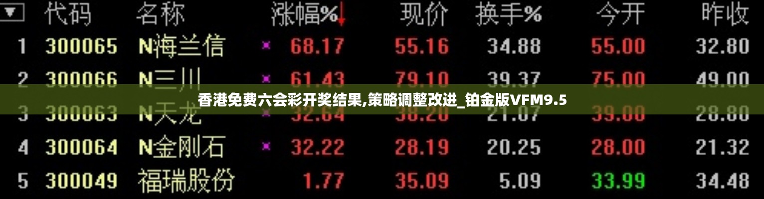 香港免费六会彩开奖结果,策略调整改进_铂金版VFM9.5