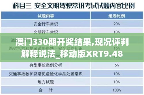 澳门330期开奖结果,现况评判解释说法_移动版XRT9.48