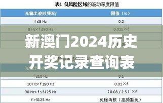 新澳门2024历史开奖记录查询表,专业调查具体解析_迷你版ZDX9.60