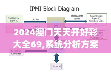 2024澳门天天开好彩大全69,系统分析方案设计_硬件版BMC9.21