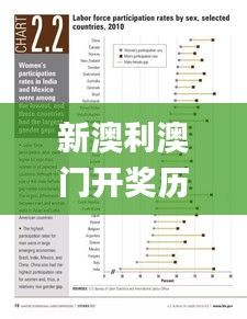 常见问题 第257页