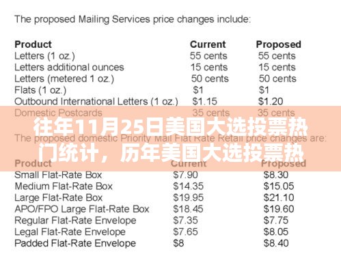 历年美国大选投票热门统计分析与评测概览