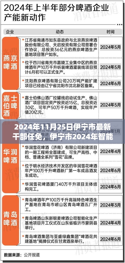 伊宁市干部任免智能系统升级开启科技治理新纪元，智能政务新纪元来临于伊宁市 2024年重磅更新