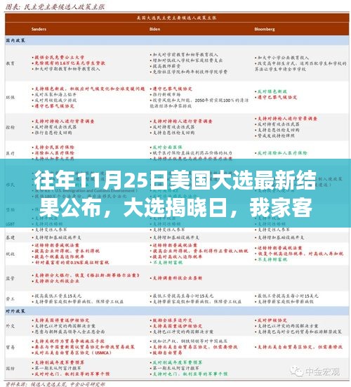 我家客厅里的民主小聚，美国大选揭晓日最新结果公布