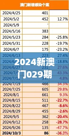 2024新澳门029期管家婆,数据解析引导_外观版ZDQ7.65