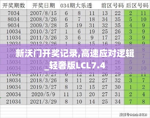 新沃门开奖记录,高速应对逻辑_轻奢版LCL7.4