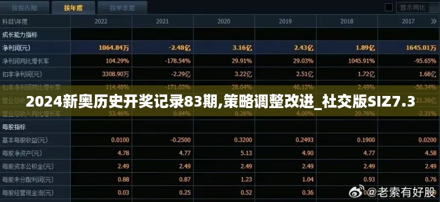 2024新奥历史开奖记录83期,策略调整改进_社交版SIZ7.30