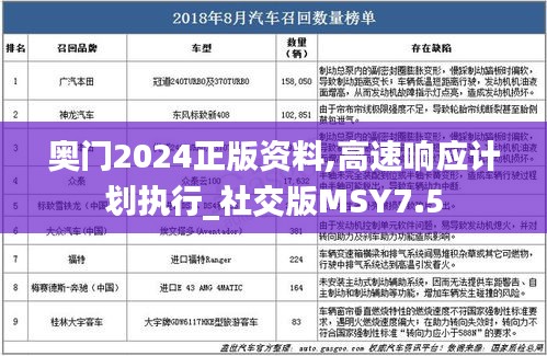 奥门2024正版资料,高速响应计划执行_社交版MSY7.5