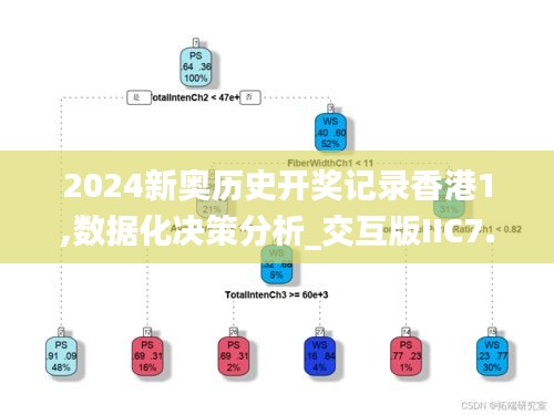 2024新奥历史开奖记录香港1,数据化决策分析_交互版IIC7.49