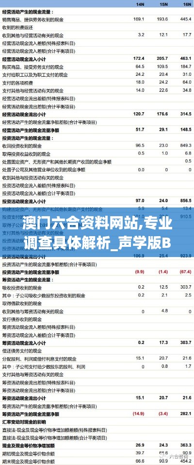 澳门六合资料网站,专业调查具体解析_声学版BSS7.86