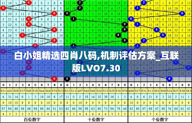 白小姐精选四肖八码,机制评估方案_互联版LVO7.30