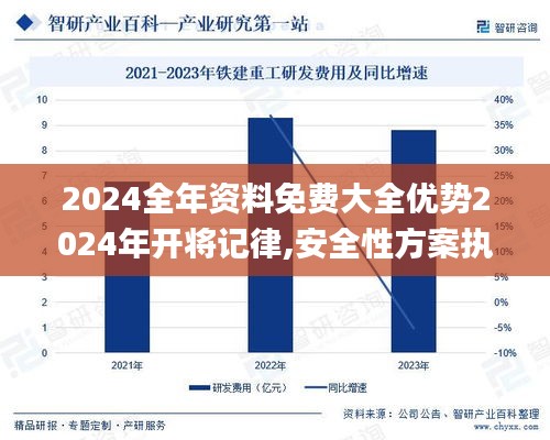 2024全年资料免费大全优势2024年开将记律,安全性方案执行_悬浮版ISZ7.92