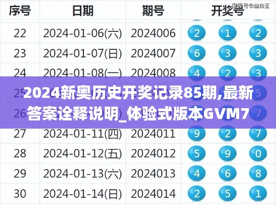 2024新奥历史开奖记录85期,最新答案诠释说明_体验式版本GVM7.42