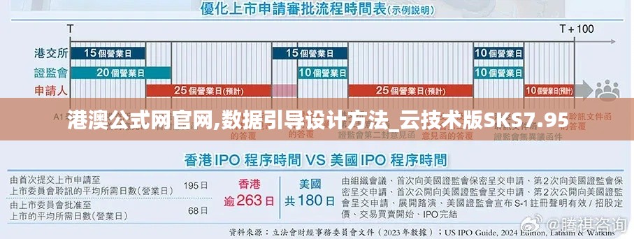 港澳公式网官网,数据引导设计方法_云技术版SKS7.95