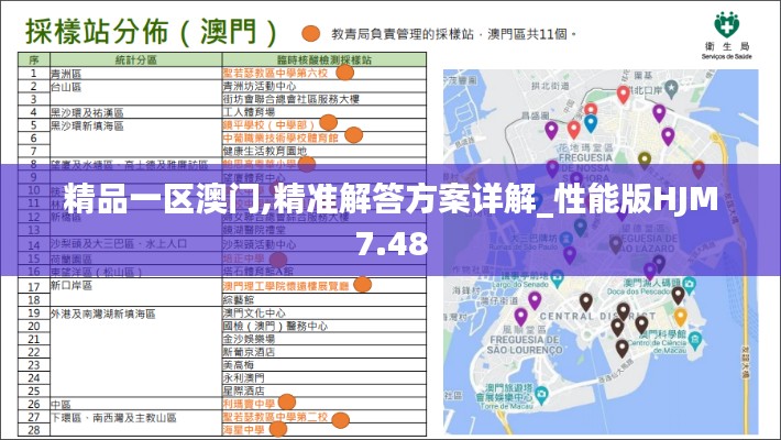 精品一区澳门,精准解答方案详解_性能版HJM7.48