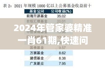 2024年管家婆精准一肖61期,快速问题处理_户外版HJZ7.68