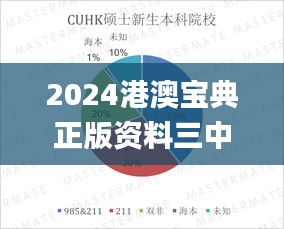 2024港澳宝典正版资料三中三,科学数据解读分析_体现版PXU7.32