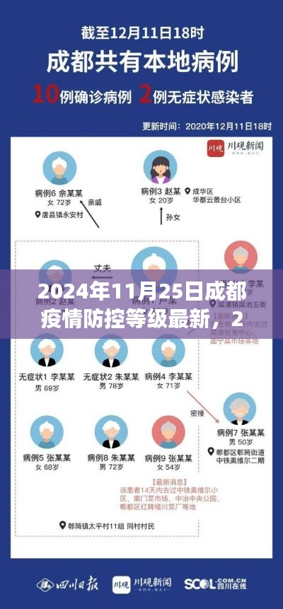 2024年11月25日成都疫情防控等级最新信息及指南——全解析，初学者与进阶用户必读