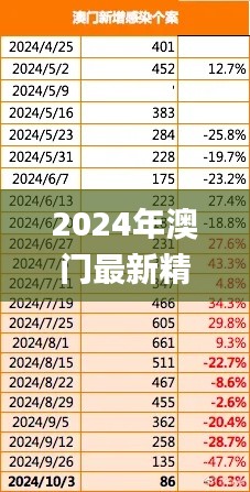 2024年澳门最新精准资料期期公开,持续改进策略_传递版IHH7.41