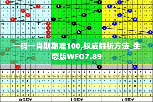 一码一肖期期准100,权威解析方法_生态版WFO7.89