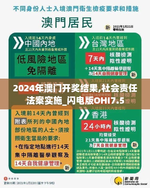 2024年澳门开奖结果,社会责任法案实施_闪电版OHI7.5